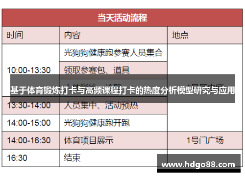 基于体育锻炼打卡与高频课程打卡的热度分析模型研究与应用