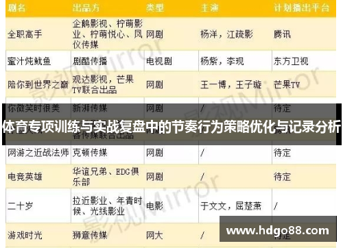 体育专项训练与实战复盘中的节奏行为策略优化与记录分析