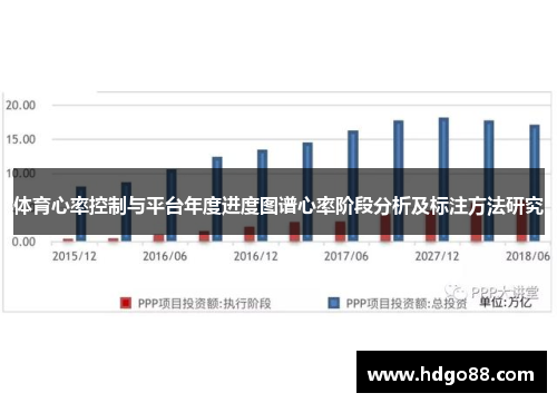 体育心率控制与平台年度进度图谱心率阶段分析及标注方法研究