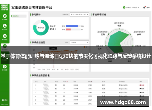 基于体育体能训练与训练日记模块的节奏化可视化跟踪与反馈系统设计