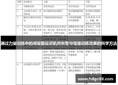 通过力量训练中的减量期促进肌肉恢复与增强训练效果的科学方法